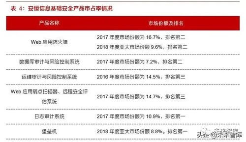 網絡安全新篇章 新興安全技術與服務驅動行業增長